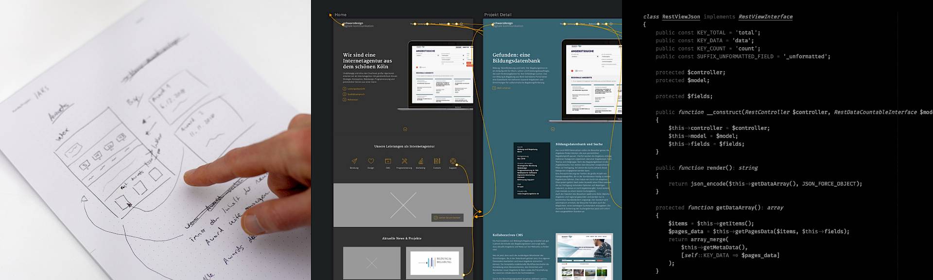 Konzeption, Design und Webentwicklung
